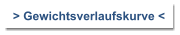 > Gewichtsverlaufskurve <