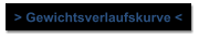 > Gewichtsverlaufskurve <